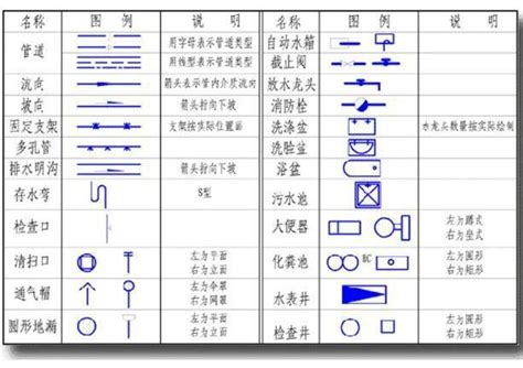 昇位圖意思|電氣、給水、排水衛生設備工程